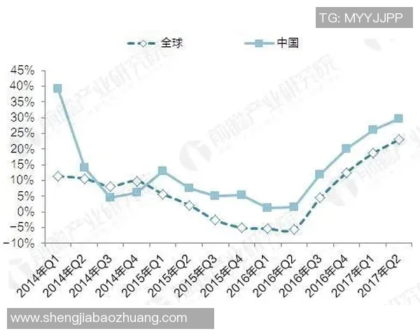 FS法兰与卡尔斯的全面对比分析及市场前景探讨